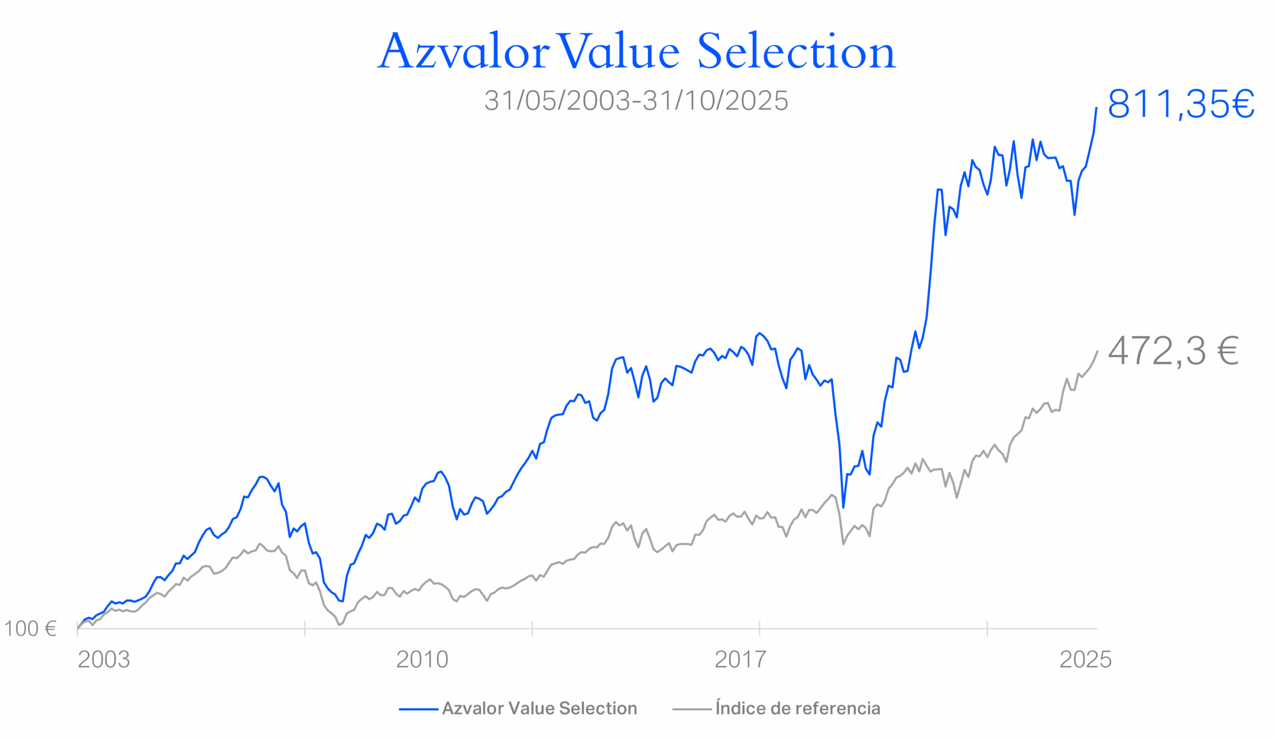 Gráfico VS para carrusel home 31102025