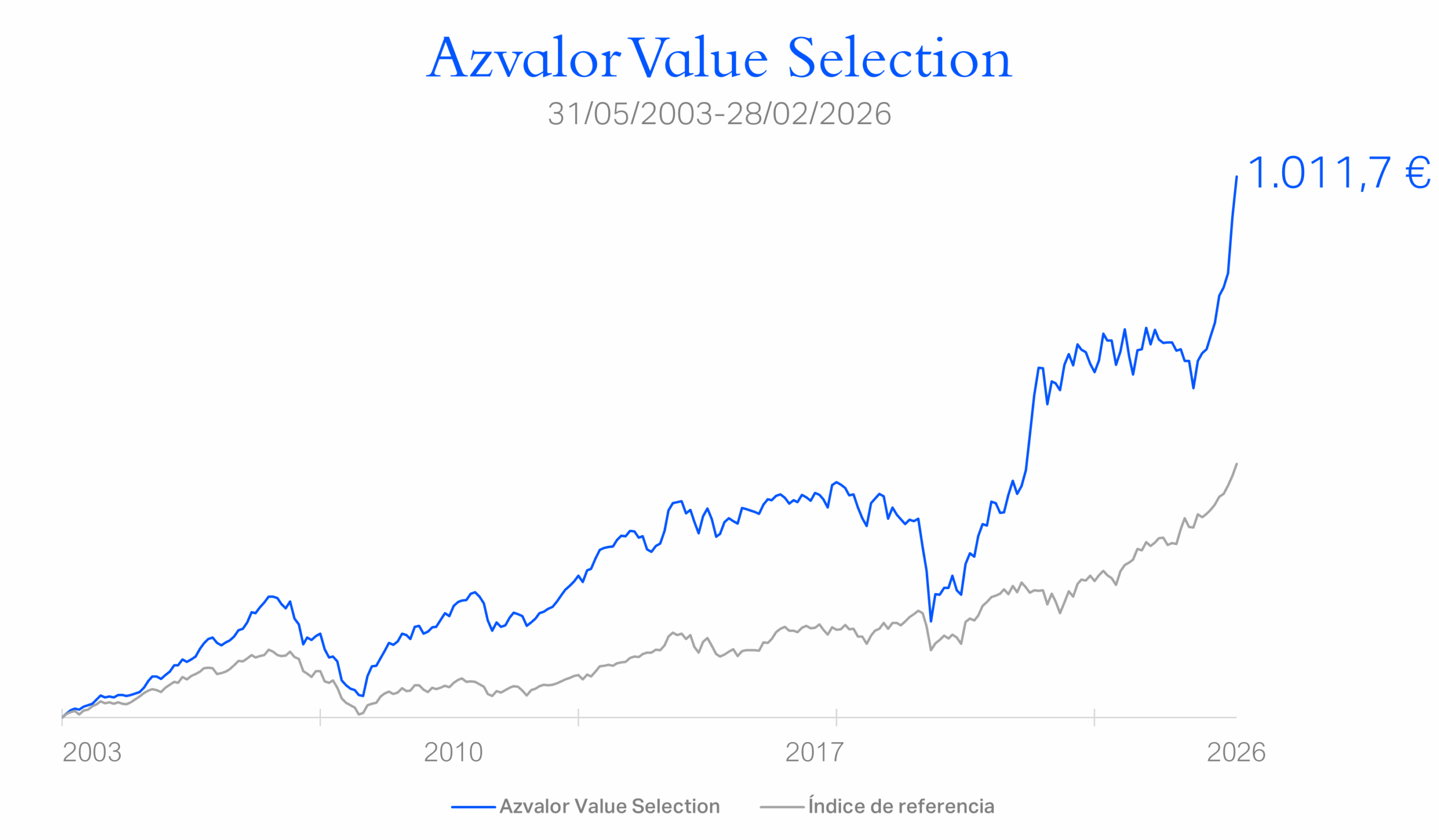 Gráfico VS para carrusel home 28022026