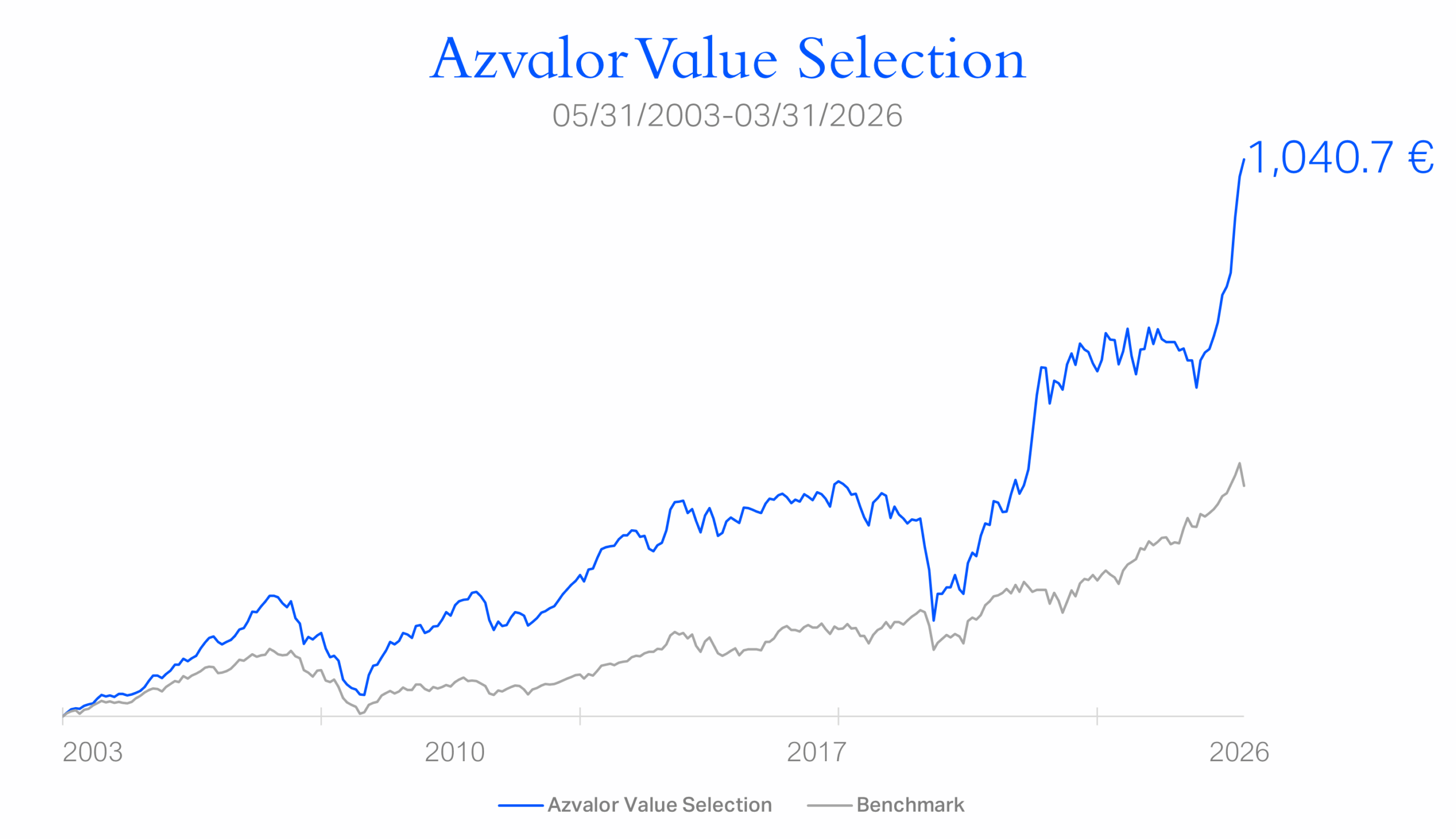 Gráfico VS ENG para carrusel home 31032026
