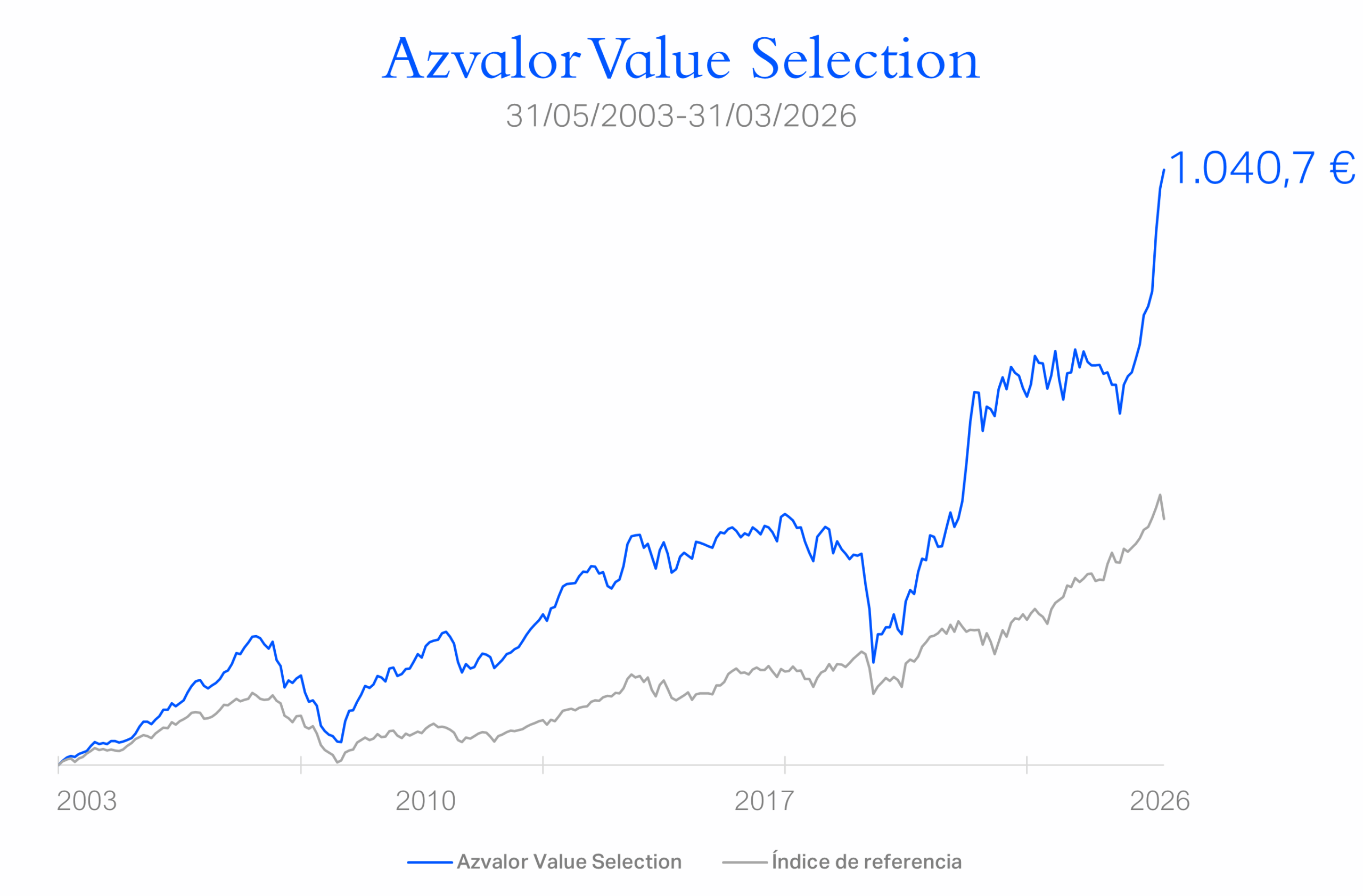 Gráfico VS para carrusel home 31032026